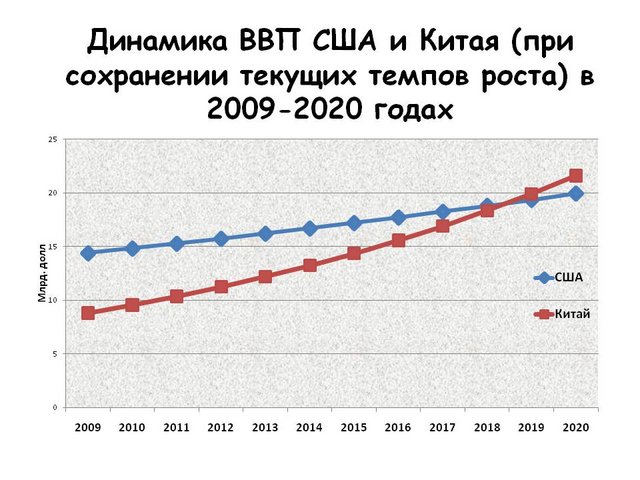 МИД России посоветовал США отказаться от поучений