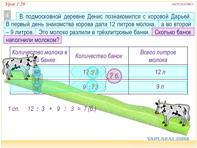 Маразмы из школьных учебников