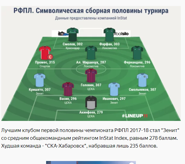 Футбольный клуб. Сезон 2017-2018