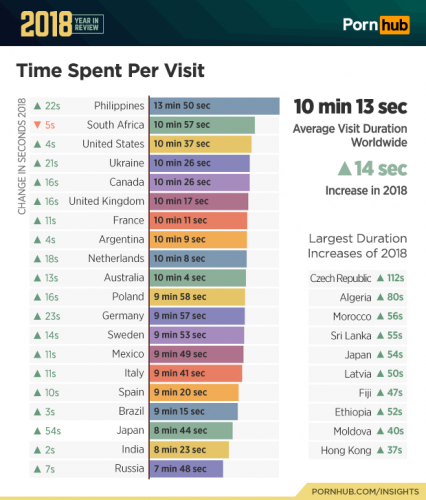 Итоги-2018: на Pornhub лидирует Fornite, а в России хентай популярнее всех