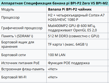 Начались продажи крохотного ПК за 800 рублей
