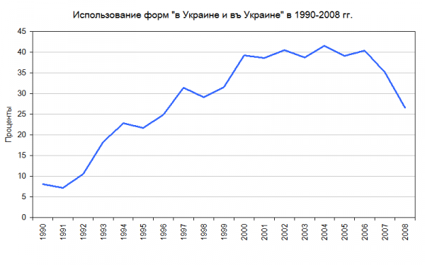 Что можно купить в Украине на 7800 рублей