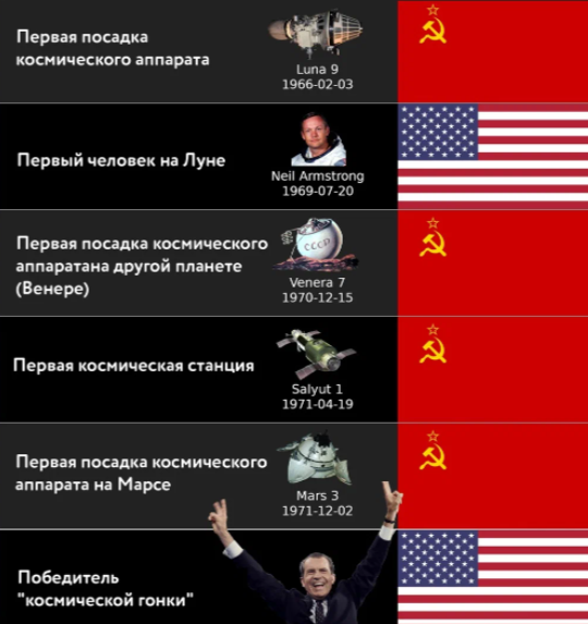 Что произойдёт, когда США признаются, что никогда не были на Луне?