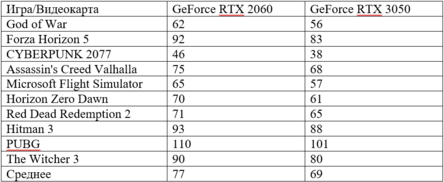 А ты купил NVIDIA GeForce RTX 3050?