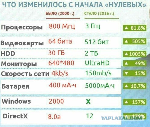 Про Россию только плохо