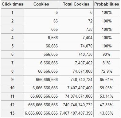 Сookie Clicker