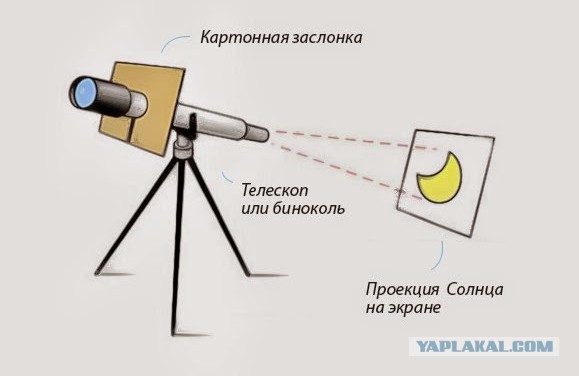 Солнечное затмение в пятницу, 20 марта 2015 года!