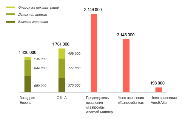 В России начались массовые социальные дефолты