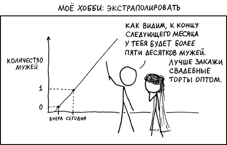 Курс доллара в ближайшее время
