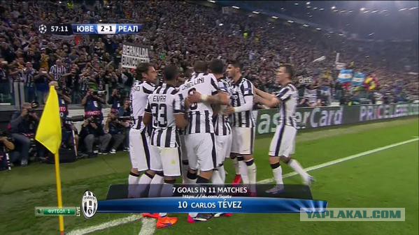 Champions League Сезон 2014/2015