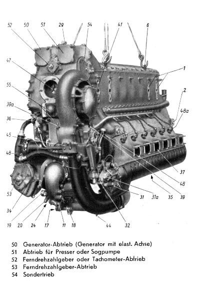 Messerschmitt 110-210-410