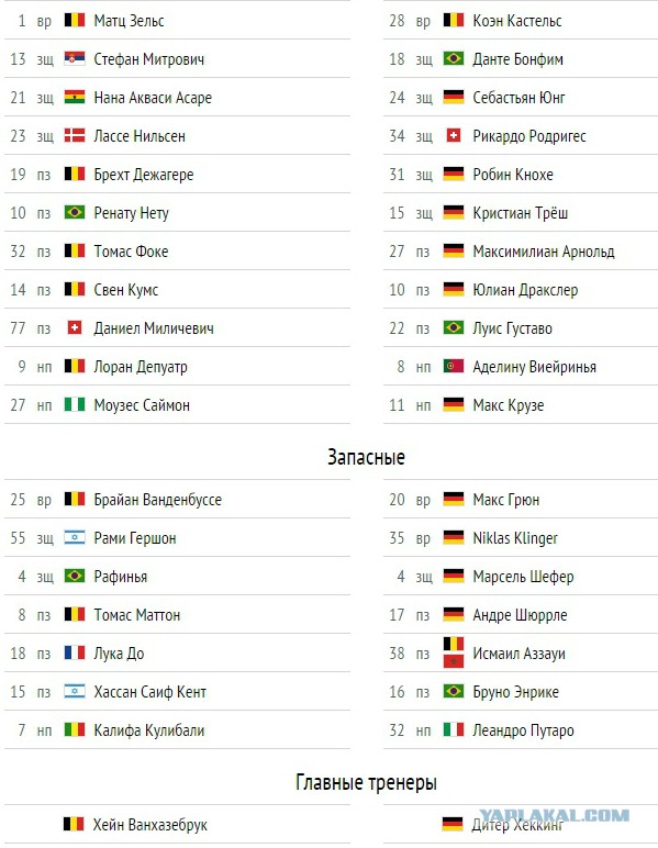 Champions League Сезон 2015/2016. Часть 2