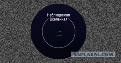 Масштабы вселенной