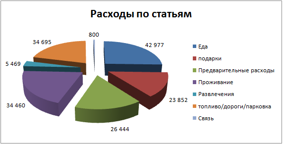 Бюджетный Евротрип в апреле