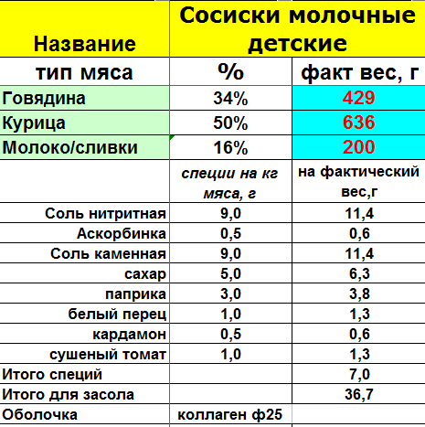 Соль в шашлык сколько на 1. Соль в шашлык сколько на 1. Соль в шашлык сколько на 1. Уксусная вода для шашлыка. Соль в шашлык сколько на 1.