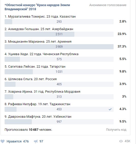 «Красой народов земли Владимирской» стала 20-летняя узбечка