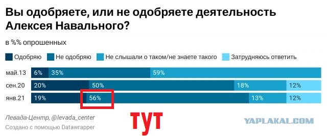 Здоровье Навального ухудшилось. Боли в спине