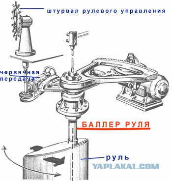 Танкер перекрыл проход через Суэцкий канал