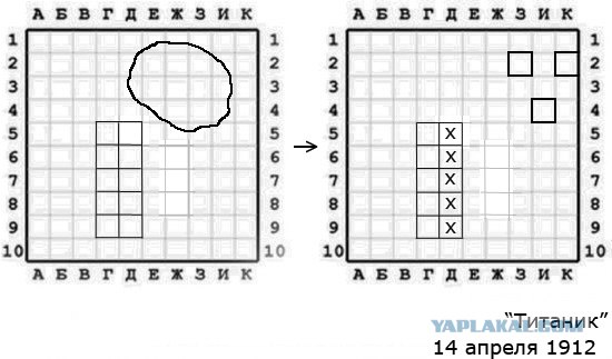 Исторический морской бой