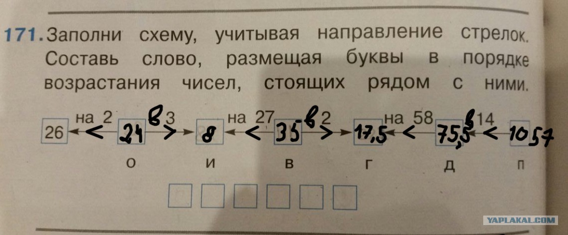 Заполните схему числами. Заполни схему учитывая направление стрелок Составь слово. Заполнить схему учитывая направление стрелок. Составь по порядку возрастания. Предметы в порядке возрастания машина.