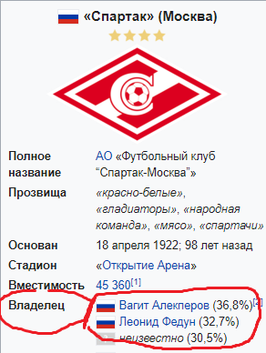 Федун: «Спартак» снимается с чемпионата!»