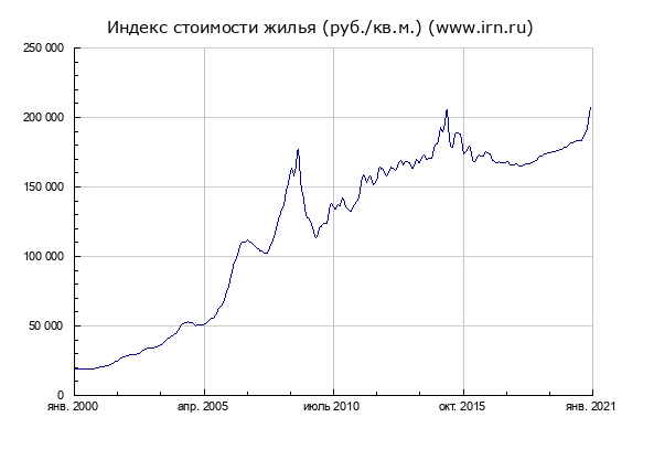 Новый налог на банковские вклады свыше 1 миллиона рублей — разъяснения