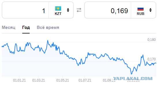 Митинги в Казахстане