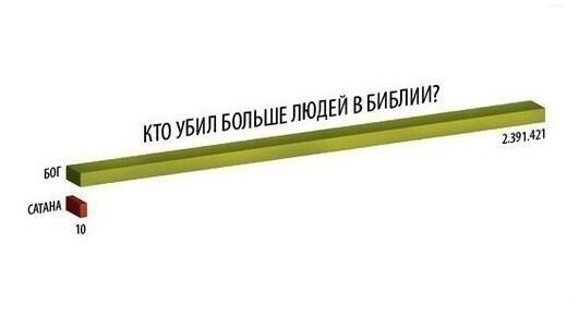 Атеистические картинки