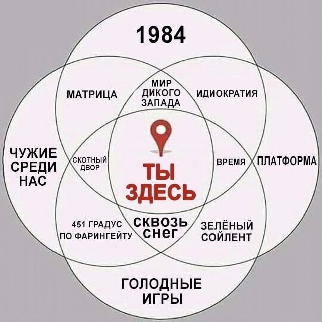 Фантастика посмотреть на вечер
