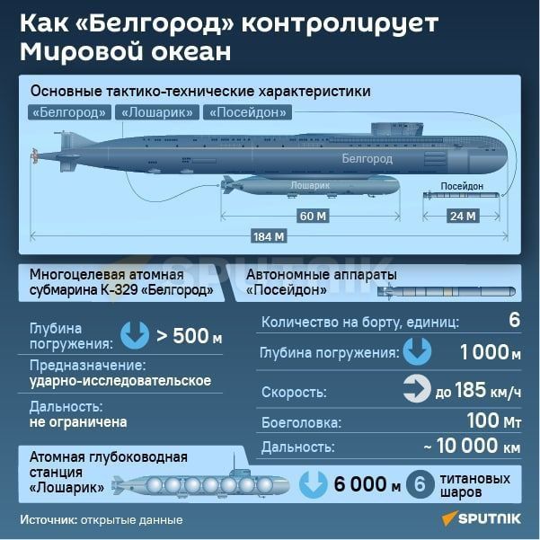 Россия собирается испытать свою «торпеду судного дня» — что это за грозное оружие