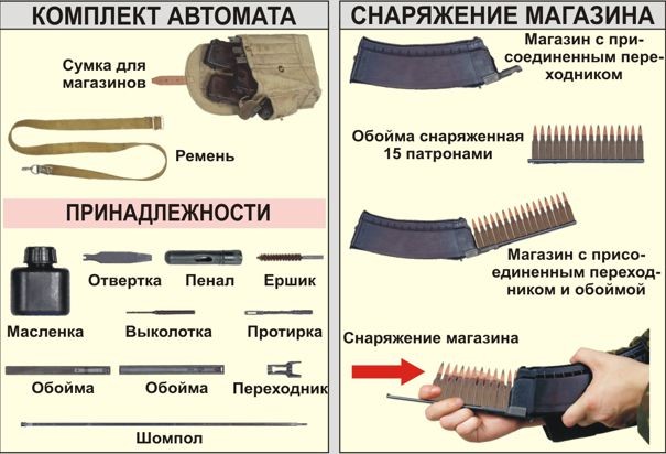 Боекомплект