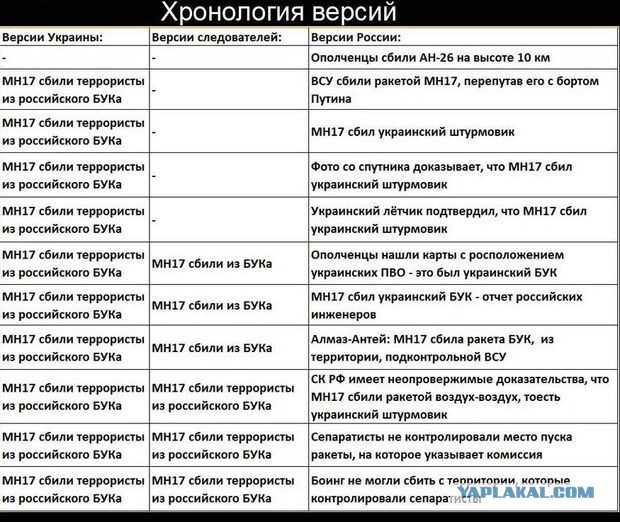 Заявление президента Азербайджана по Embraer E190