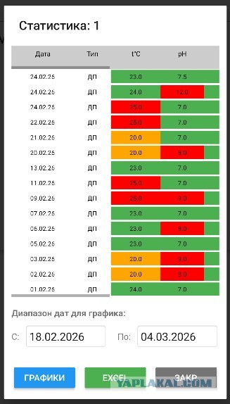 Приложение для аквариумиста