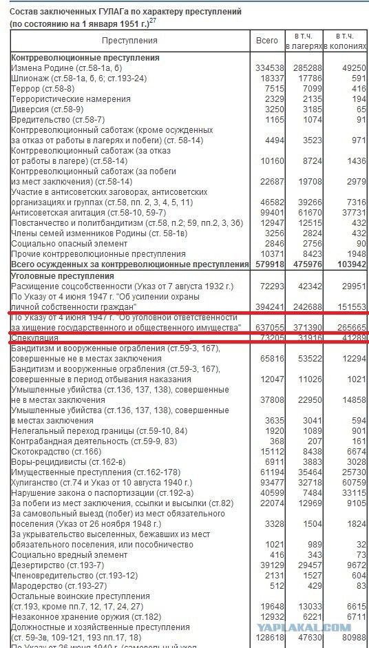 Неизвестная Якутия: Момский ГУЛАГ