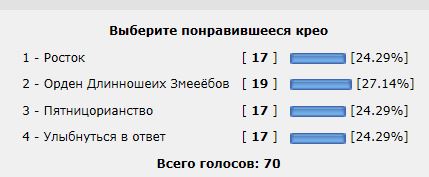 «Пантеон от лукавого»