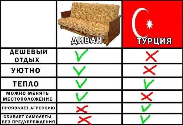 Смешные комментарии из соцсетей
