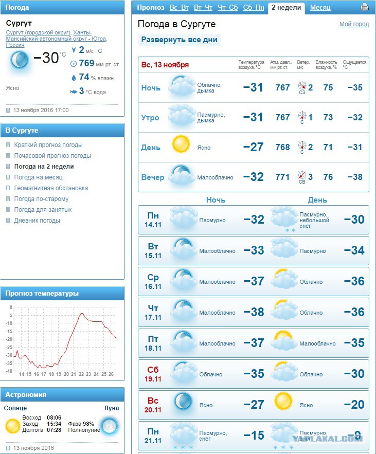 Погода сургут на 14 дней самый точный