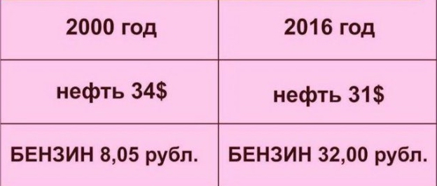 Путин объяснил рост цен на бензин в России