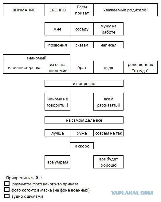 Курение спасает от коронавируса?