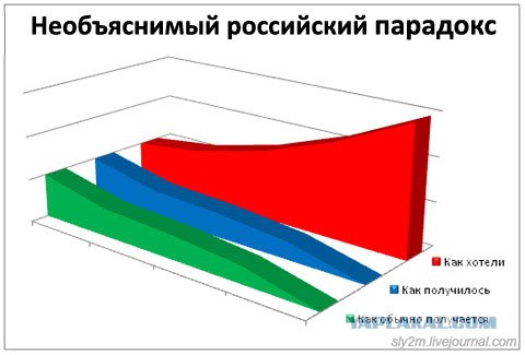 Офисный попкорн. (Офисные факты) Часть вторая