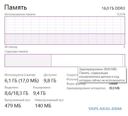 Почему бы взять и не сожрать 300 Мб памяти?