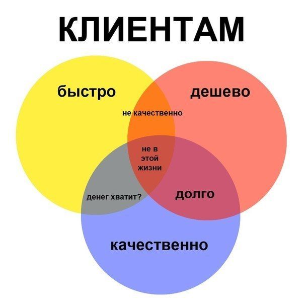 И снова война мастеров и их клиентов