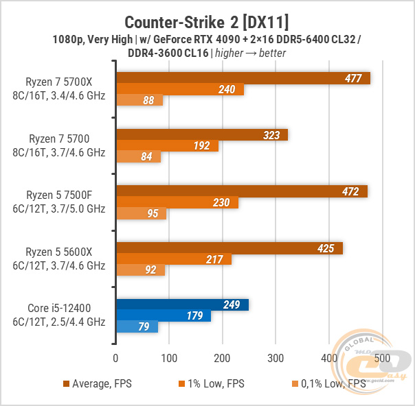 Собрал сыну системник на Новый год