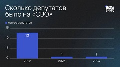 В России в 2025 году увеличили план набора военнослужащих на службу по контракту