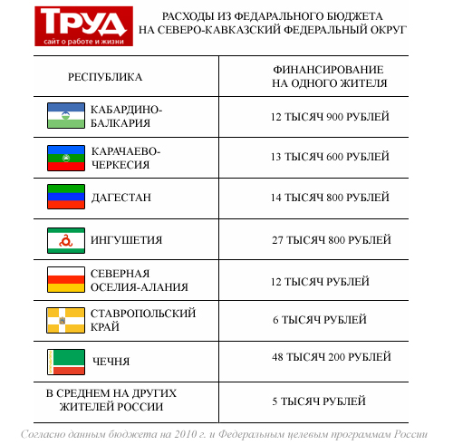 События в Пугачеве