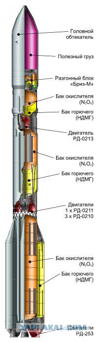 Советский ракето-носитель (Н-1)