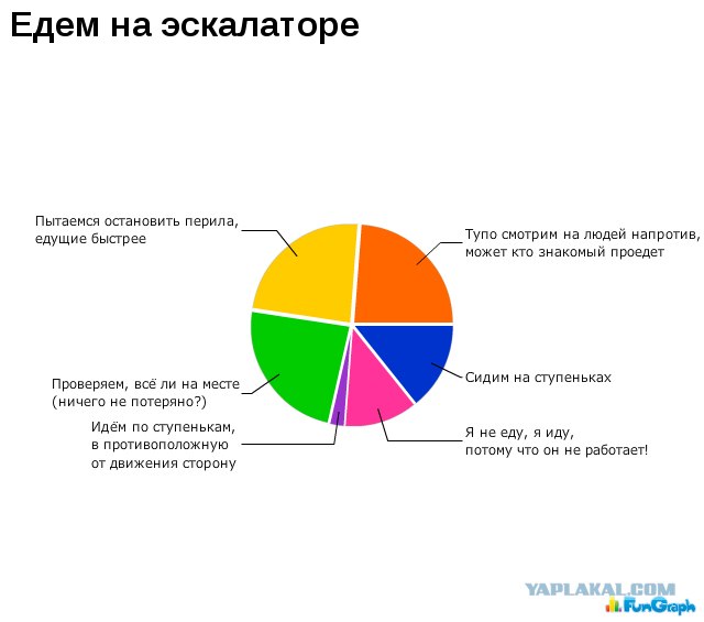 Занимательная статистика в диаграмах