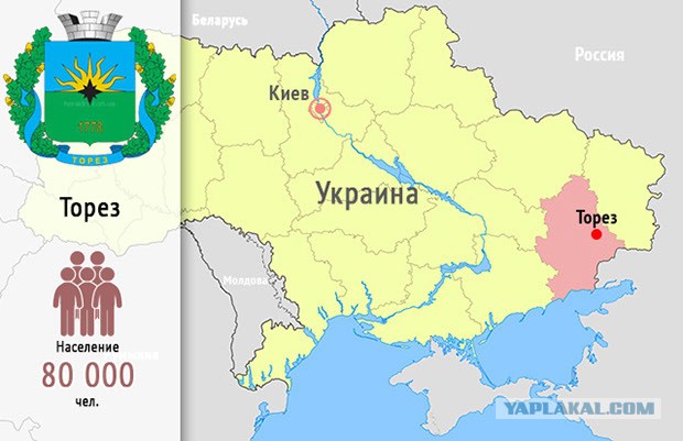 За что воюет Киев?