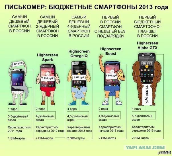Купил сыну телефон "Алкатель"...