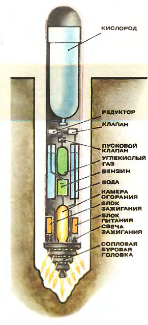 Подземные крейсеры СССР